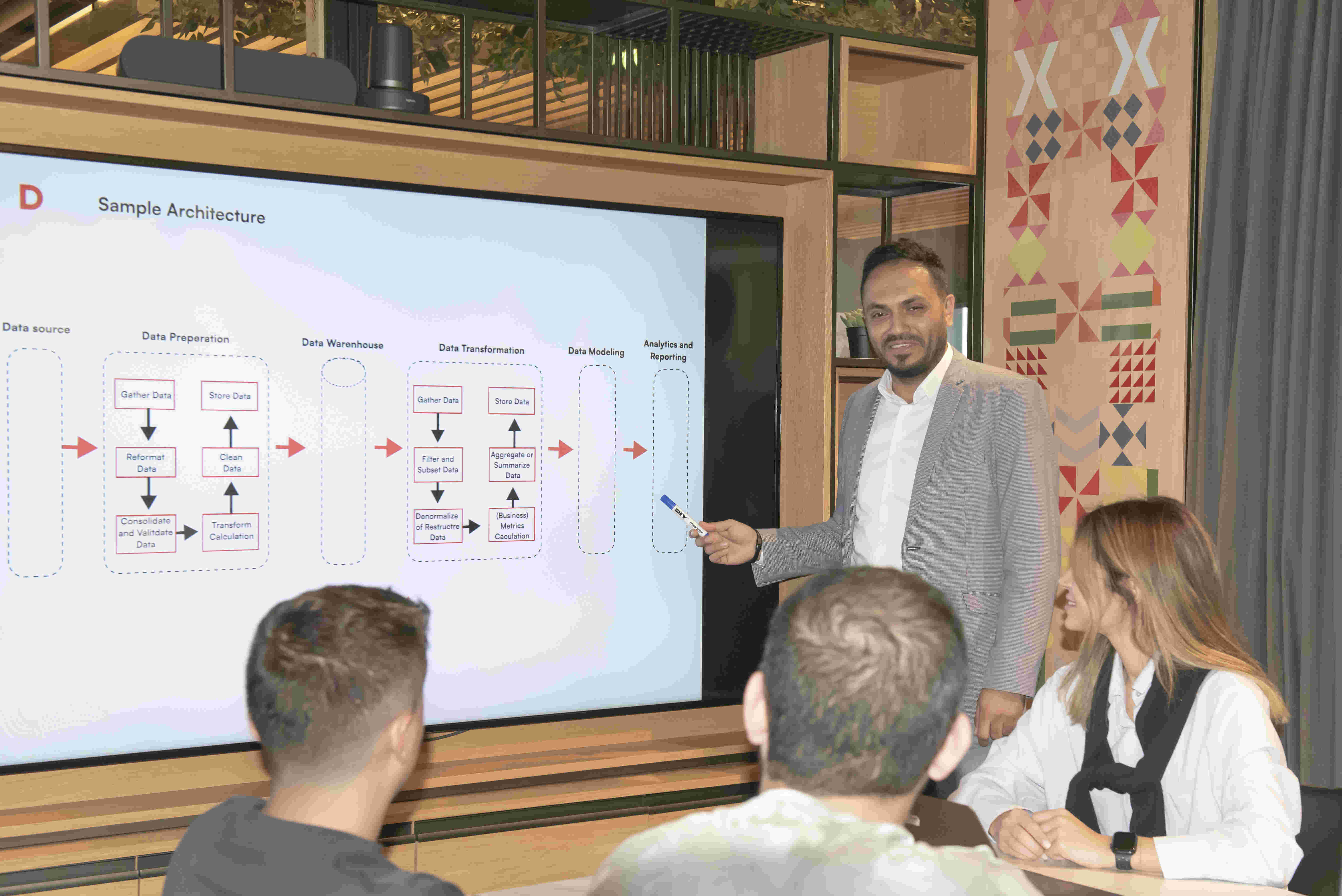 Architecture presentation to engineering team